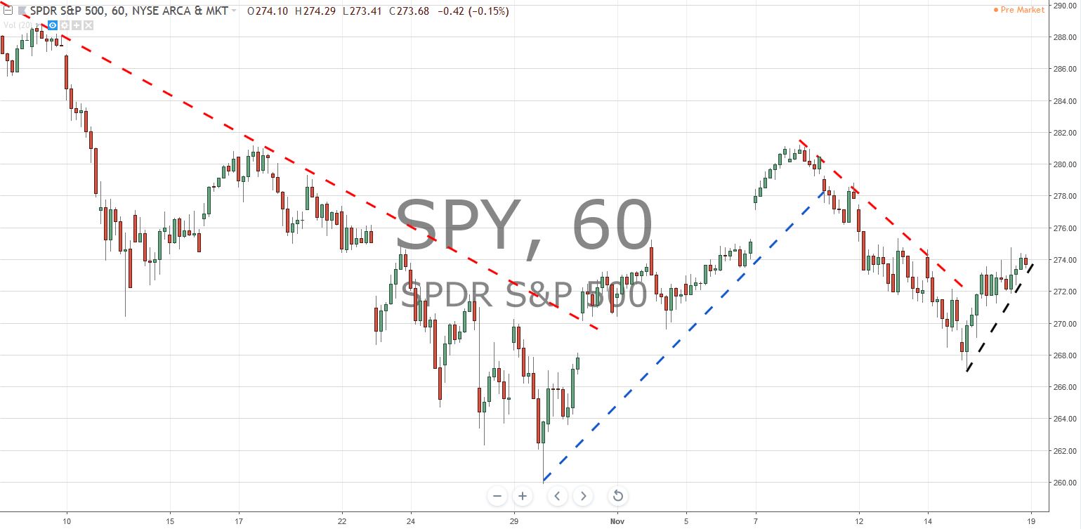 Tape Reading the Stock Market Jesse Livermore Stock Trading Pro