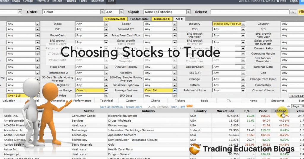 3 Methods for Choosing Stocks to Day Trade 3 Methods for Choosing Stocks to Day Trade