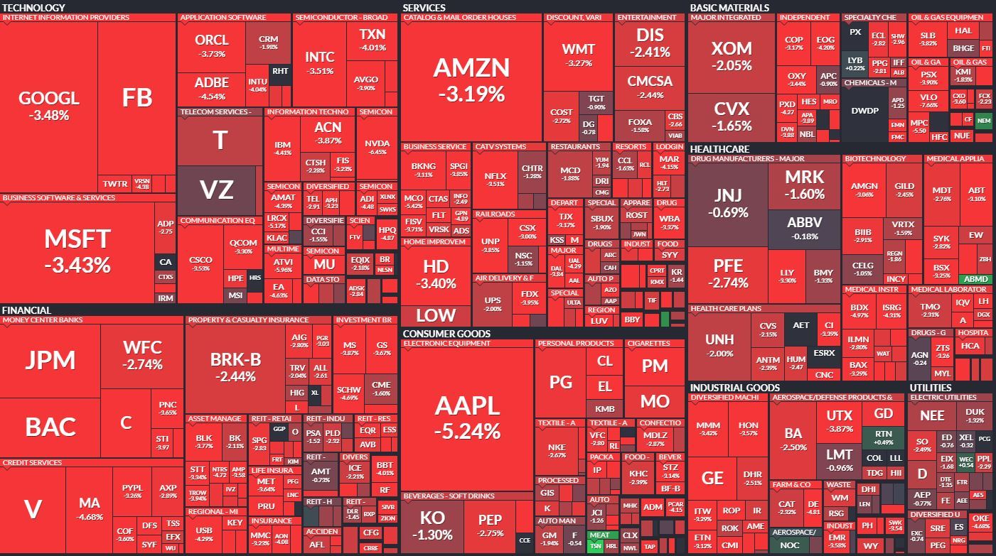 SPY 500 Heatmap 8.6.19