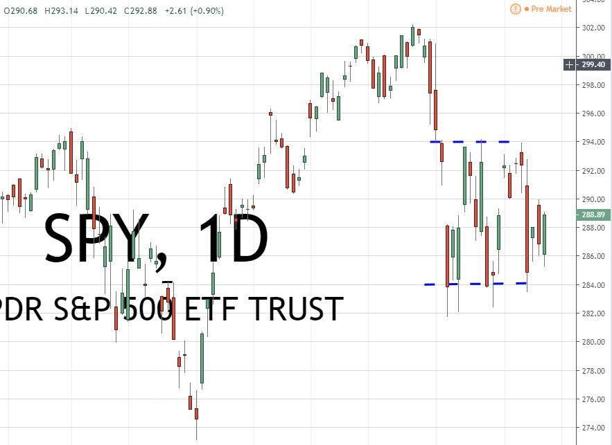 SPY ETF Chart 8.29.19