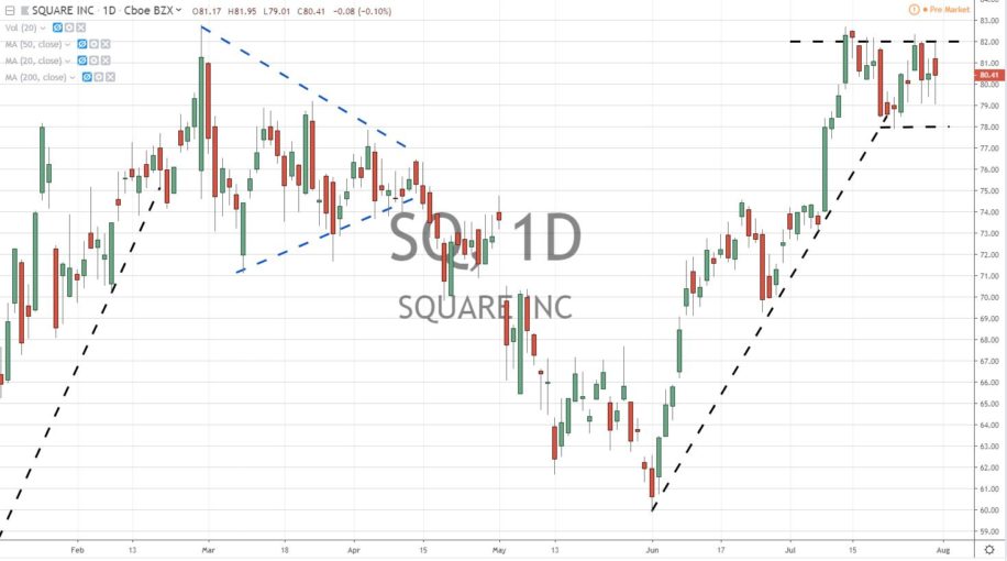 Square Inc SQ Earnings Report Powell Shocks Stocks