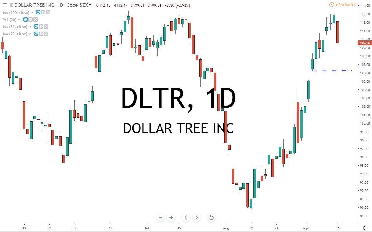 DLTR Dollar Tree Inc 9-17-19