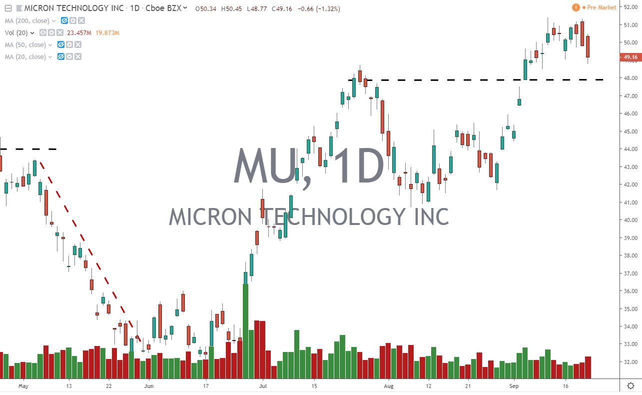 MU Micron Technology 9.23.19