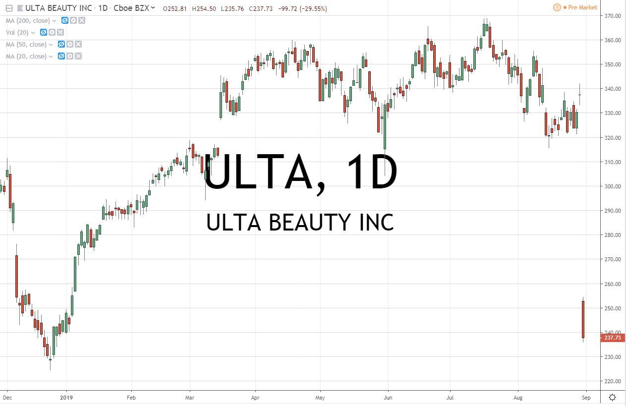 Ulta Beauty ULTA Stock Chart 9.3.19