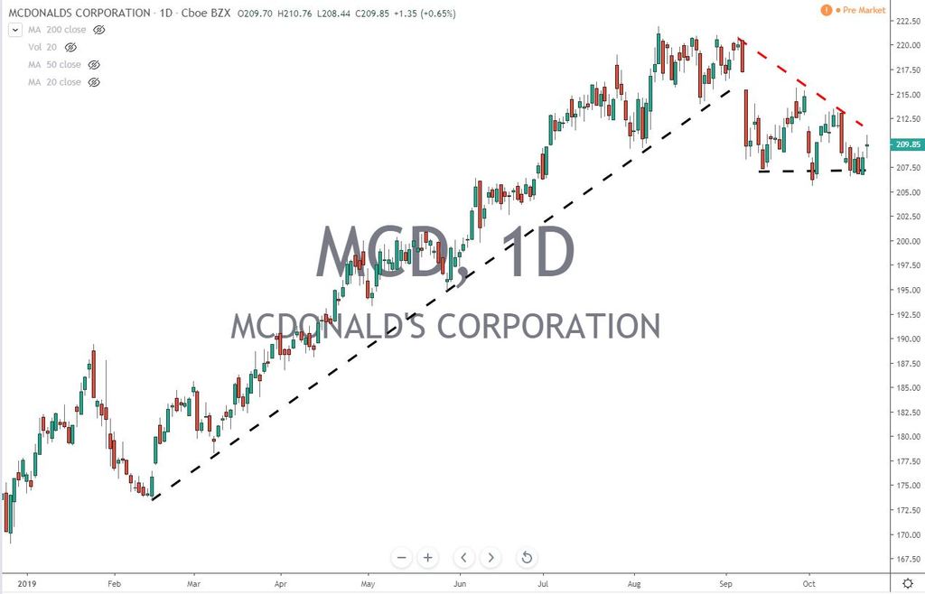 McDonalds Corp MCD Earnings Report Shows Sales Growth