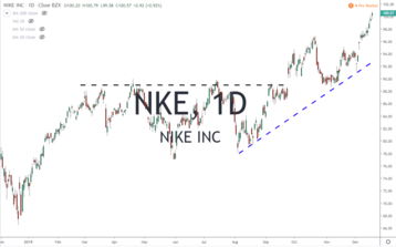 Nike Inc NKE Earnings Report 12-19-19