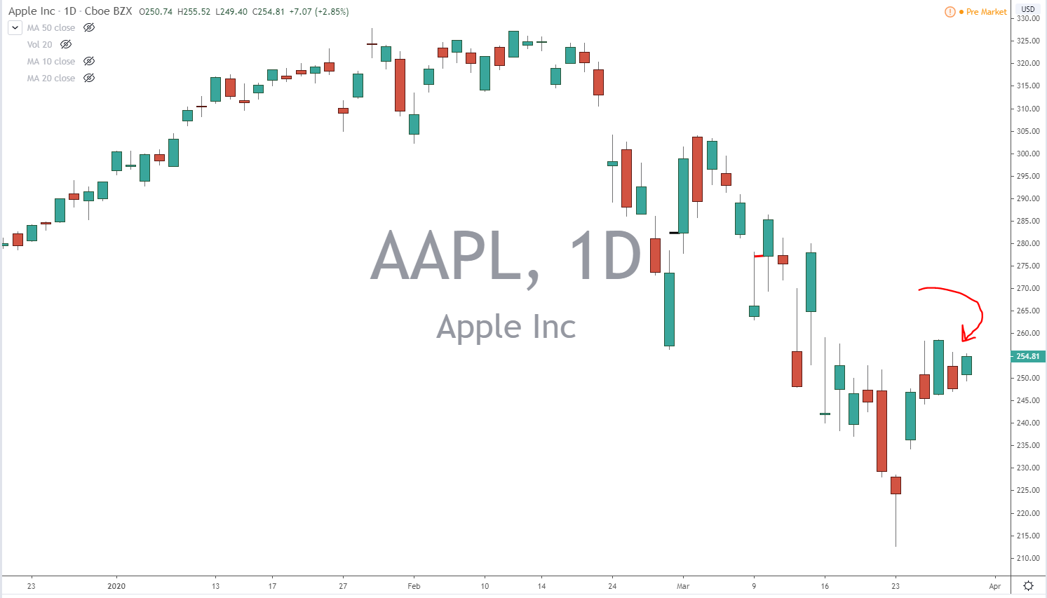 aapl chart-3-31-20