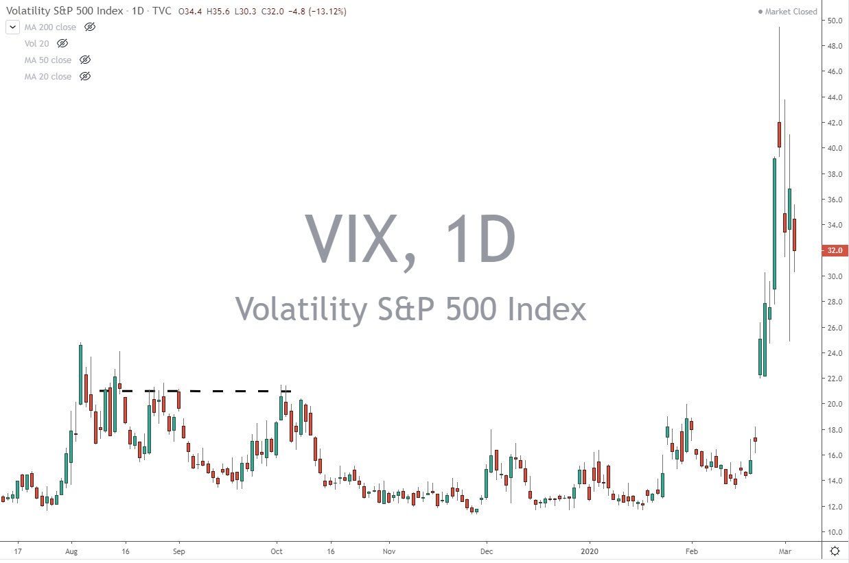 vix chart