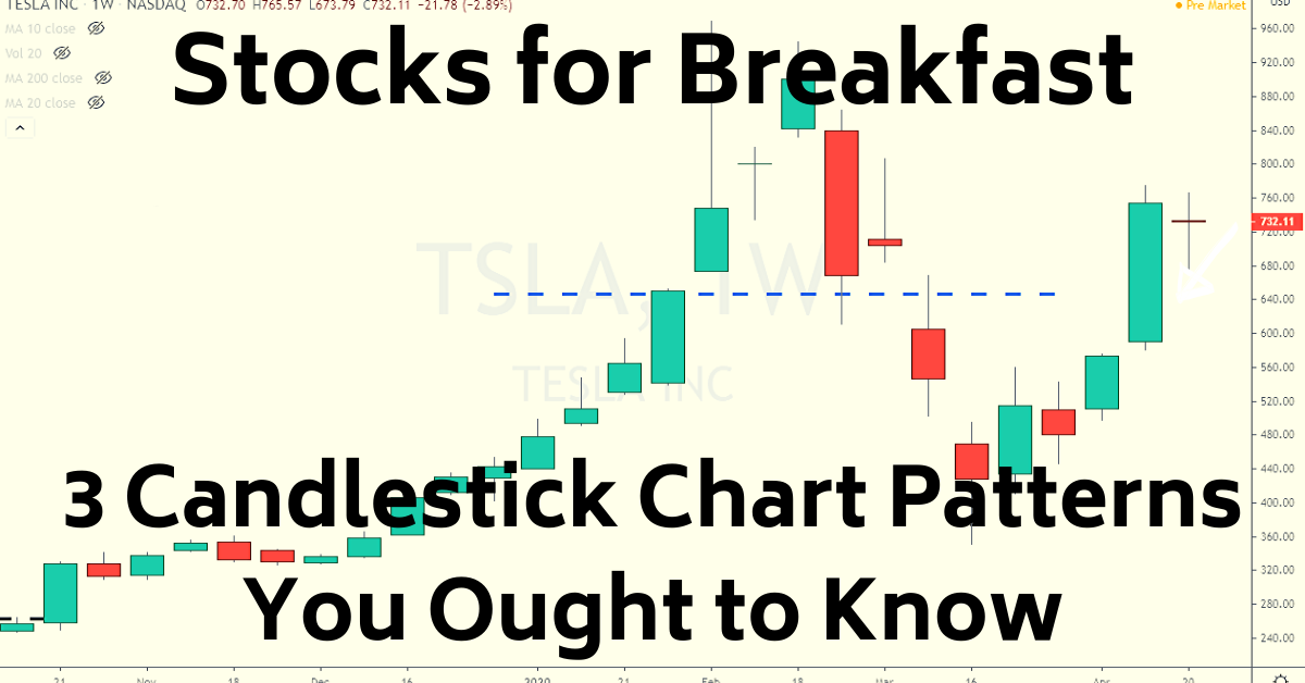 Stock for Breakfast 4.23.20 Candlestick Charts