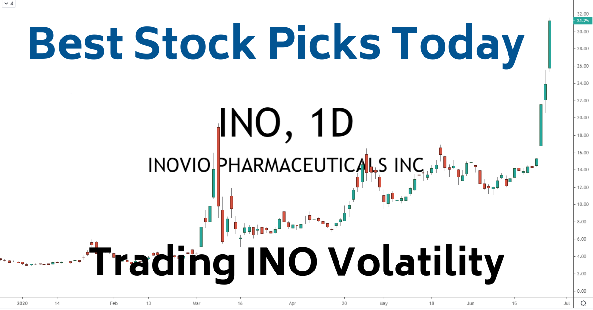 INO Stock 6-26-20 Best Stock PIcks Today