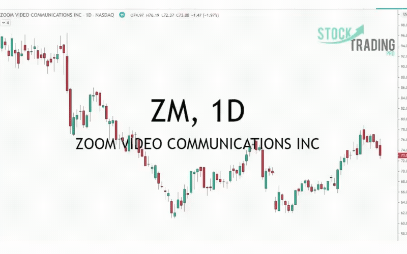 Stock Trading Pro | Zoom