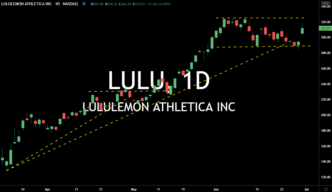 lulu chart