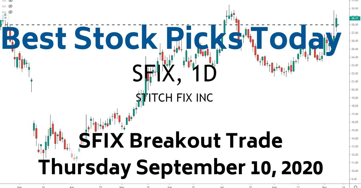 Best Stock Picks Today SFIX Swing Trade 9-10-20