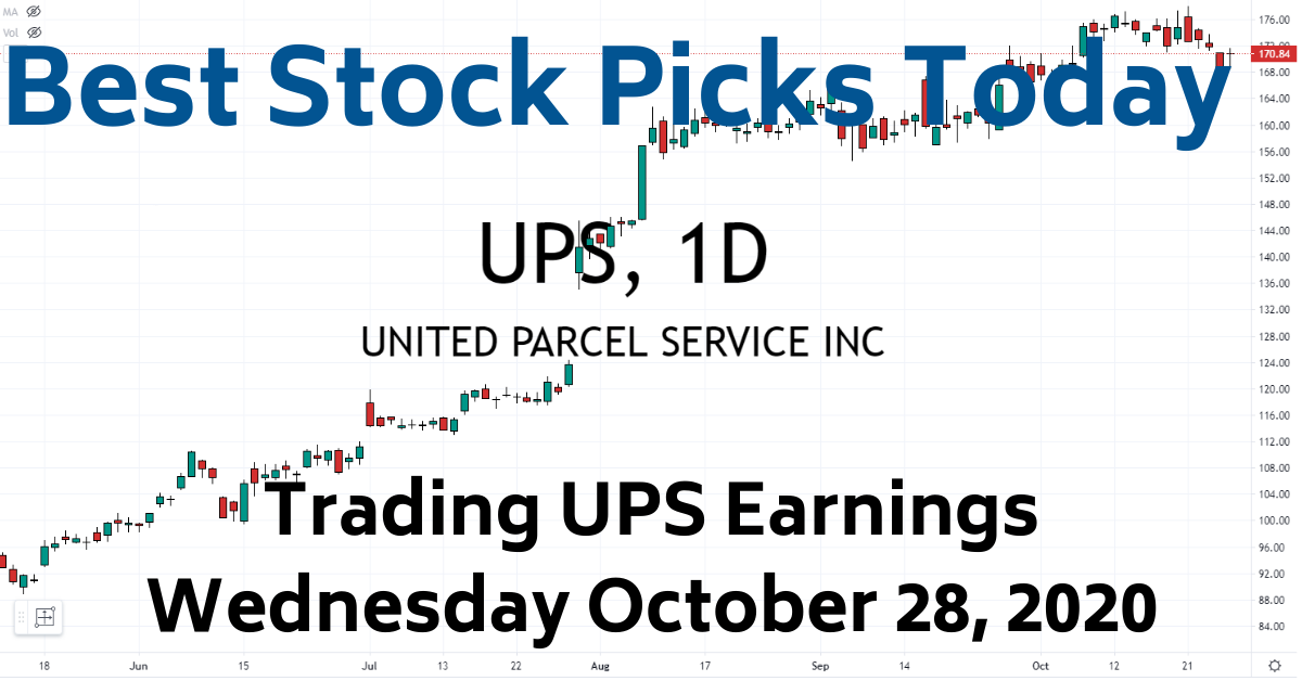 Best Stock Picks Today UPS Earnings Trade 102820