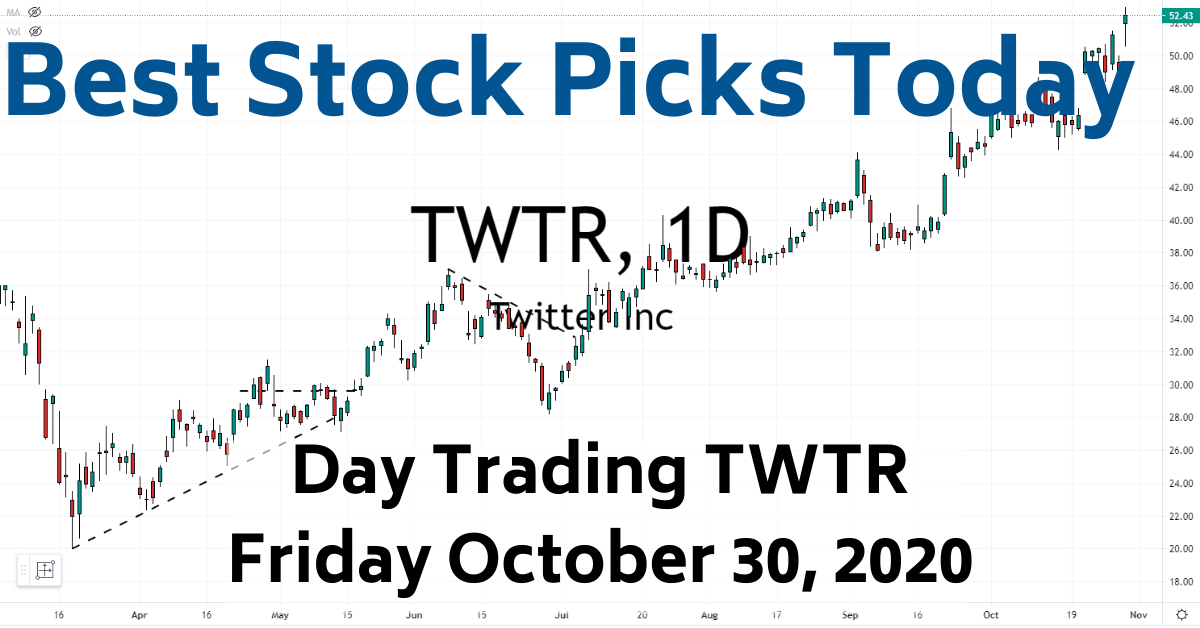 Day Trading TWTR Best Stock Picks Today 103020