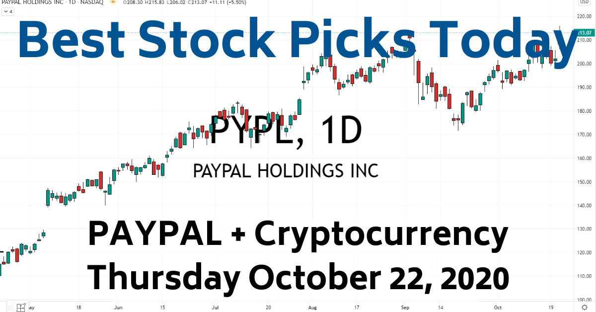 Paypal Crypto Stock