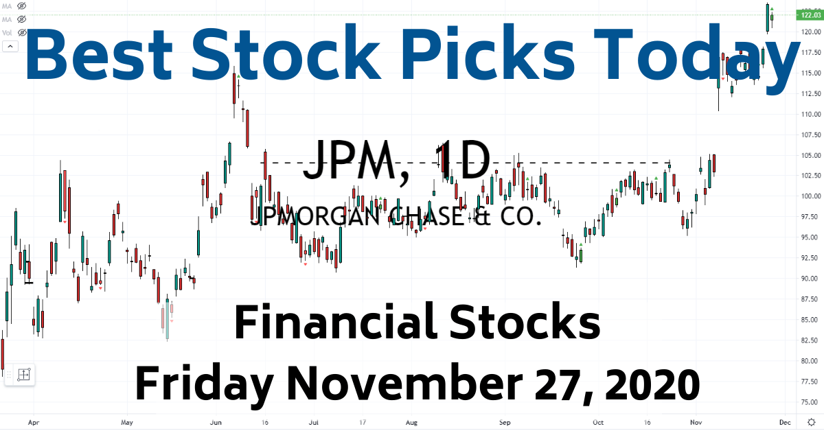 Best Stock Picks Today 11-27-20 JPM Swing Trade