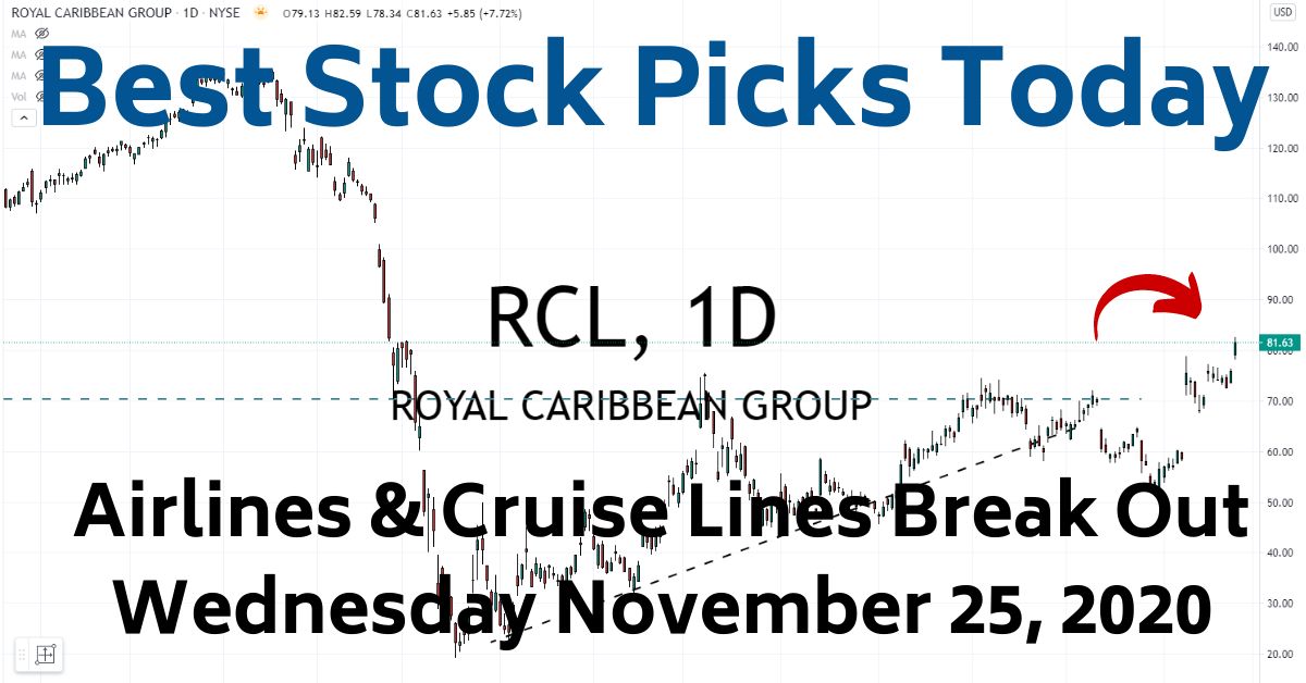 RCL Buy Cruise Lines Best Stock Picks Today 112520