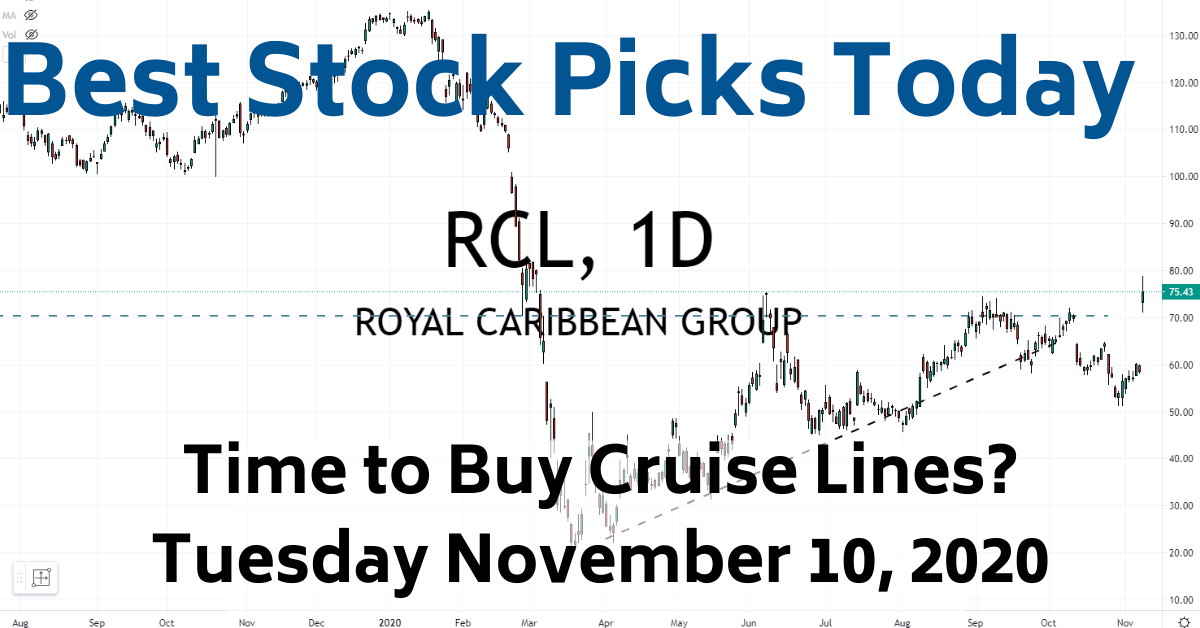 RCLTime to Buy? Best Stock Picks Today 111020