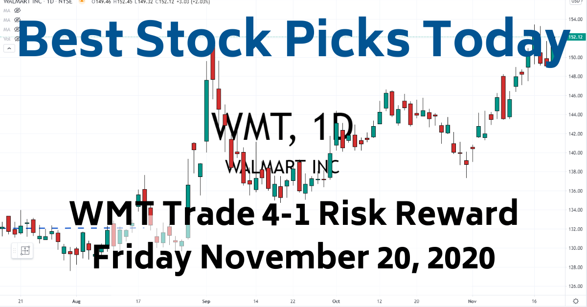 WMT Walmart Swing Trade Best Stock Picks 112020