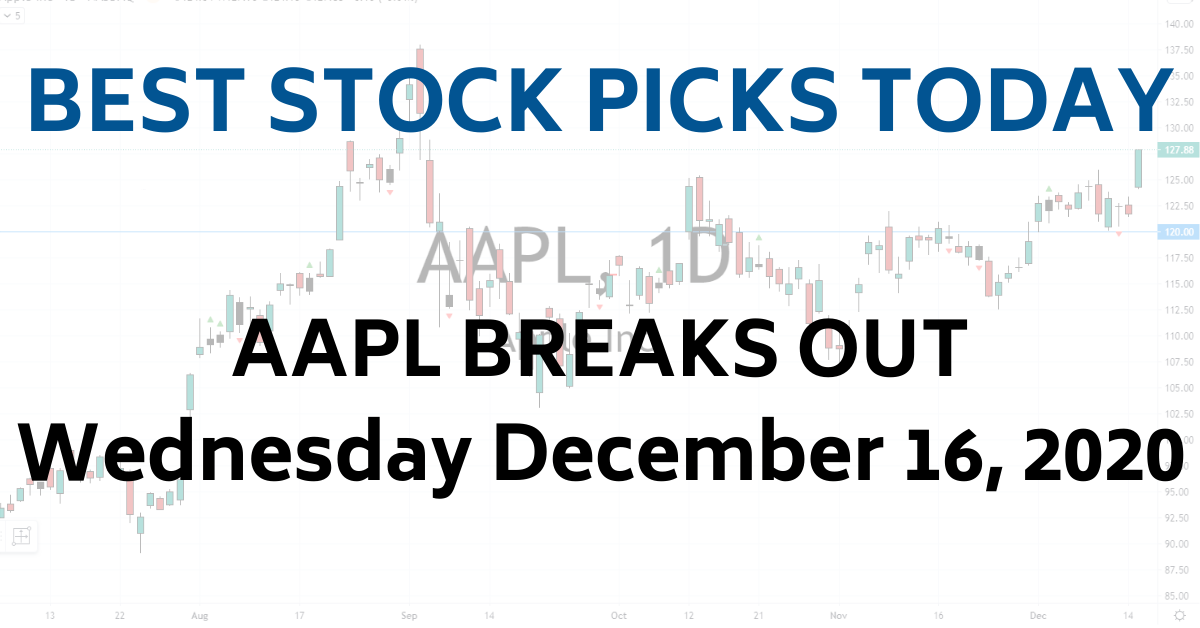 Best Stock Picks Today AAPL Swing Trade 12-26-20