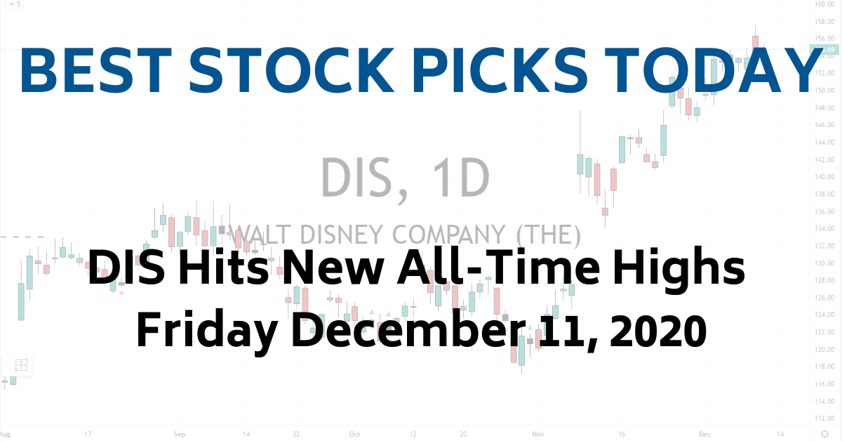 Best Stock Picks Today DIS Hits All-Time Highs 12-11-20