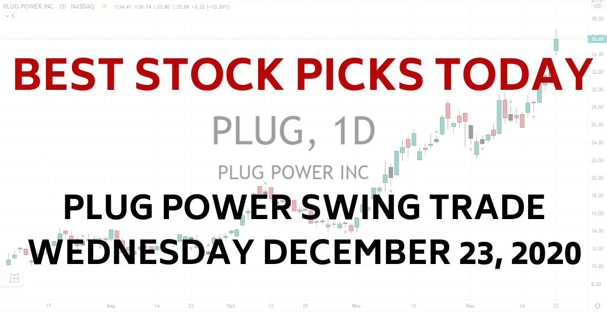 Best Stock Picks Today PLUG Power 12-23-20