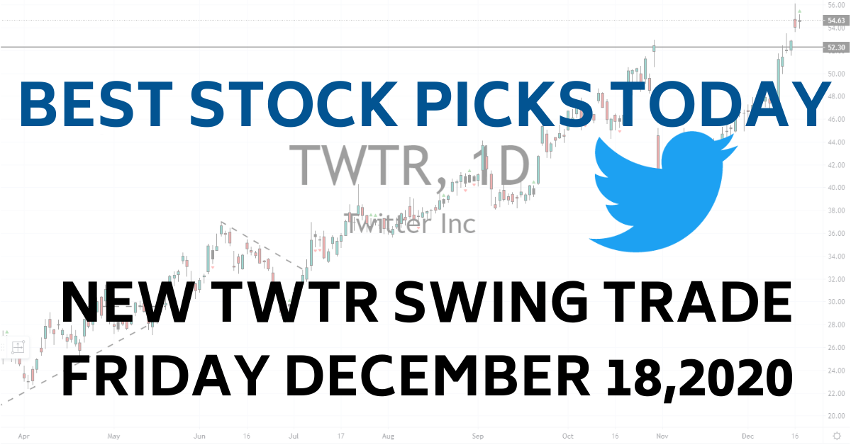 Best Stock Picks Today TWTR Swing Trade 12-18-20