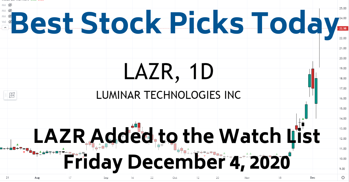 lazr stock news