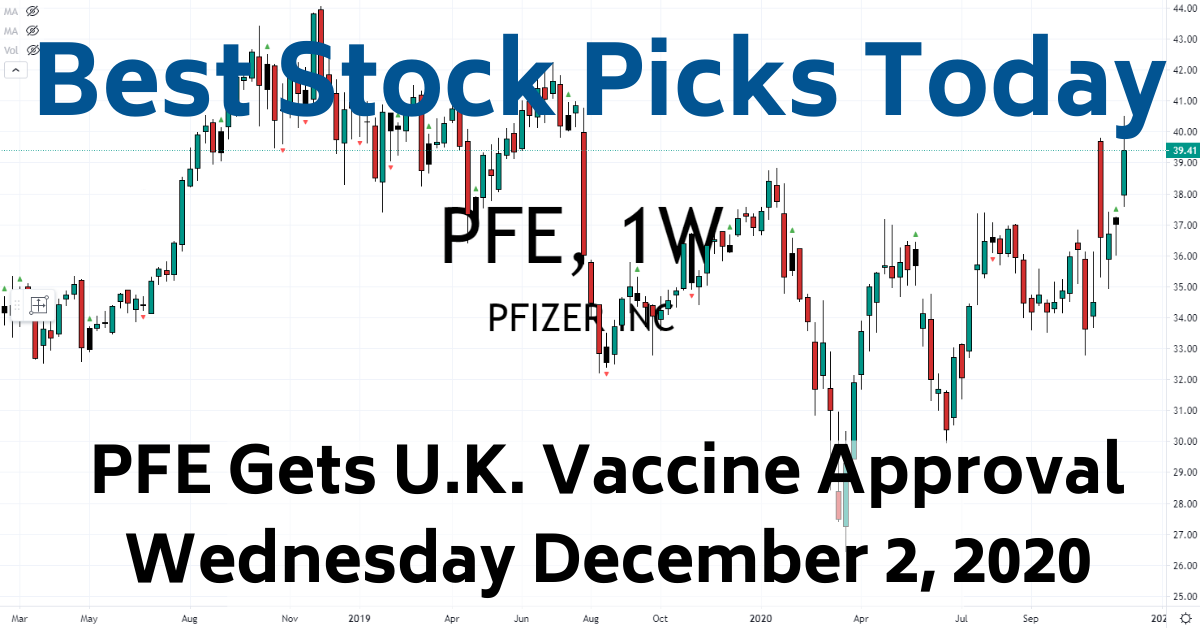 PFE Covid-19 UK Approval Best Stock Picks Today 12-20-20