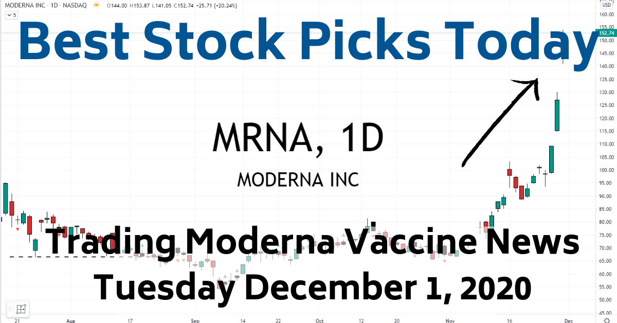 Trading MRNA Vaccine News Best Stock Picks Today 12-1-20