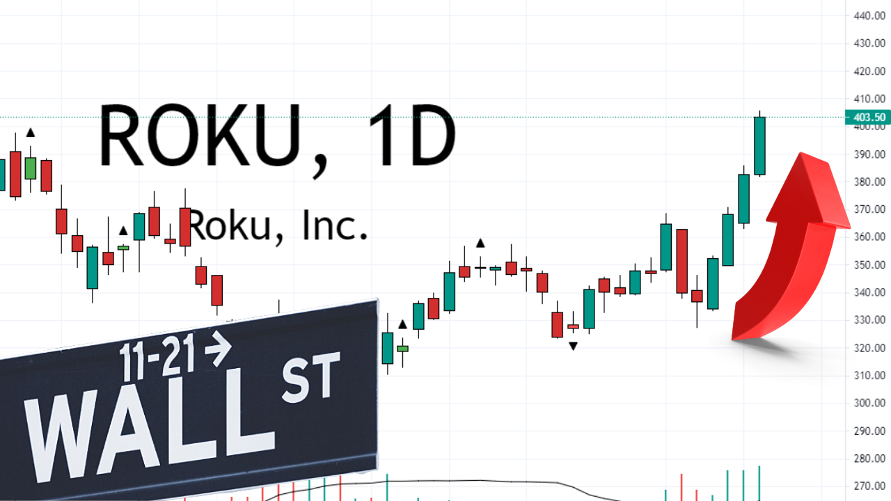 roku swing trade
