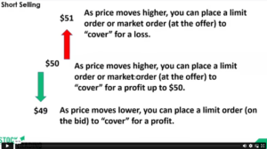 short selling stocks