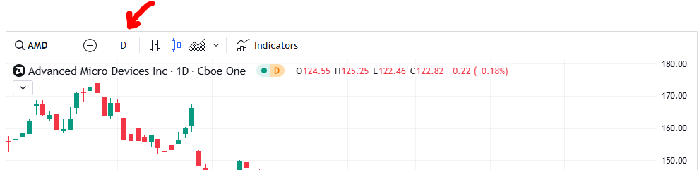 daily chart